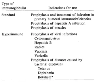 Table 2. Relation of shock and death (S + D) to anti- anti-body titers in patients with gram-negative bacteremia.