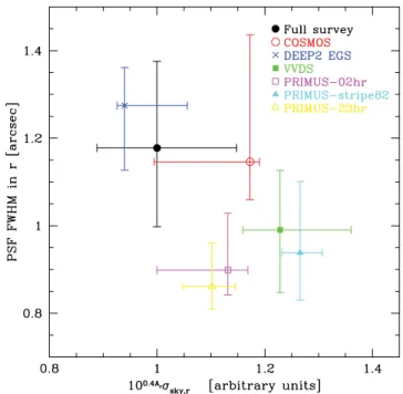 Figure 3. The g − r colour distribution of the spectroscopic calibration samples, matched to the source (r < 21.8, thick solid line) and photometric (r < 21, thin solid line) SDSS catalogues, respectively