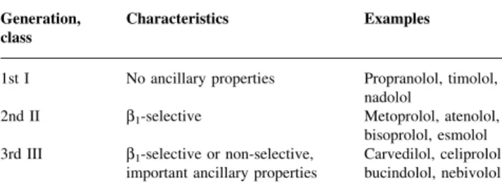 Table 2 Classi®cation of b-adrenergic antagonists Generation,