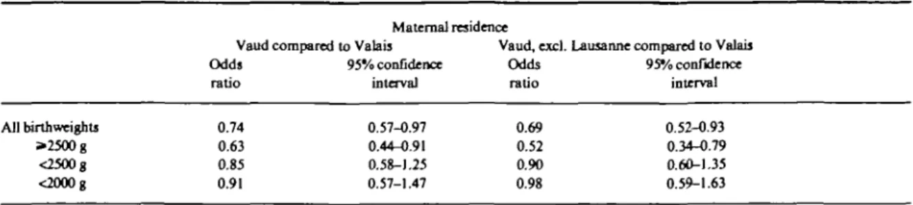 TABLE 6 Adjusted* odds ratio of neonatal mortality according to maternal residence at birth, single livebirths delivered in hospitals, 1979-1985 Maternal residence