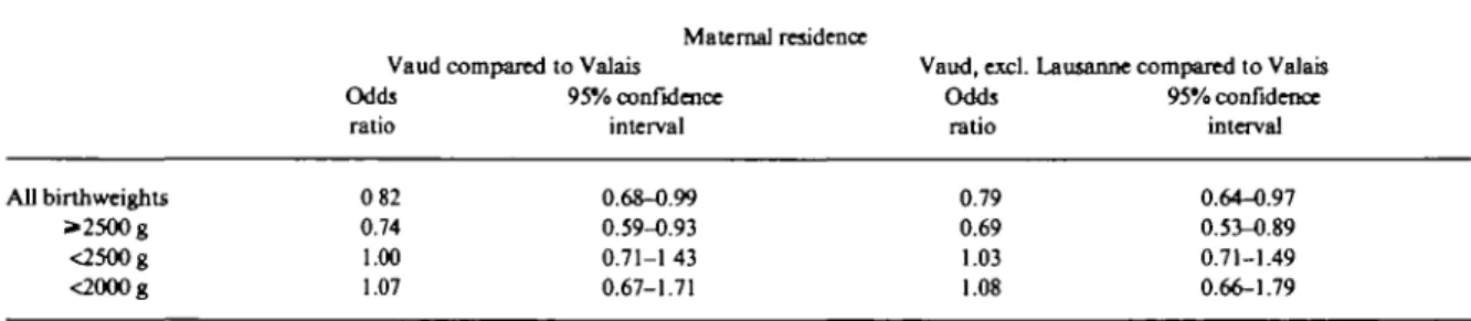 TABLE 7 Adjusted odds ratio of infant mortality according to maternal residence at birth, single Hvebirths delivered in hospitals, 1979-1985