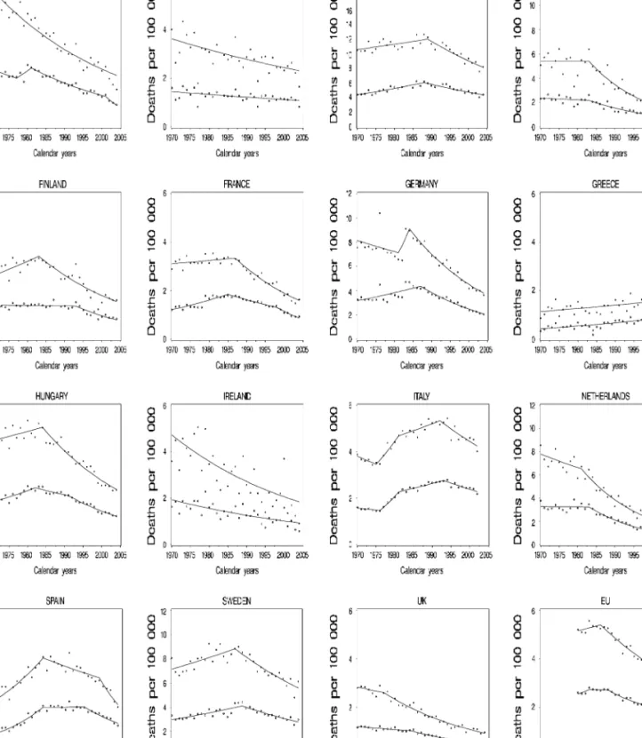 Figure 4 shows BTC incidence rates in 47 selected cancer registries worldwide by anatomical subsite and gender