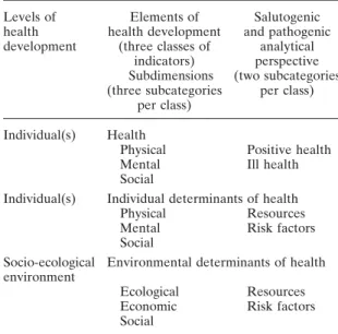 Table 4: Categories of indicators of environmental determinants of health