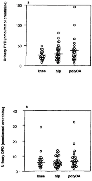 FIG. 2.—Correlation between urinary pyridinoline (PYD) and urinary deoxypyridinoline (DPD) values in controls