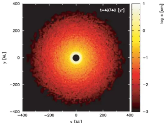 Figure 1. Grain size distribution in an equatorial plane cut of the disk.