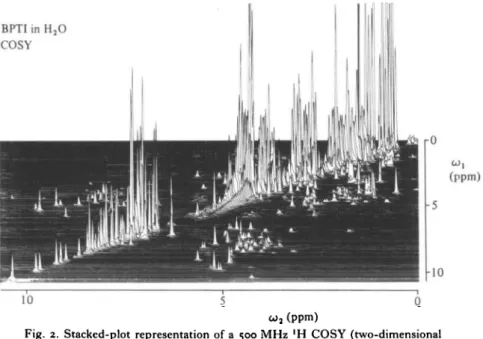 Fig. 2. Stacked-plot representation of a 500 MHz 'H COSY (two-dimensional correlated spectroscopy) spectrum of a coz M solution of BPTI in a mixed solvent of 90% H 2 O and 10%  2 H 2 O, pH 46, T = 80 °C
