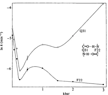 Fig. 6. Logarithm of the 'H- 2 H exchange rates for two adjacent amide protons of the /J-sheet between i and 3000 bar at p 2 H 80, 6o°.