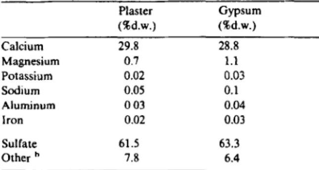 Fig.  2.  Sulfide concentrations in pillow-like sediments of  Lake  Geneva  with  and  without  in  situ  addition  of  sulfate  by  a  plaster  post  which  had  been  exposed  in  the  sediment  for  4  months