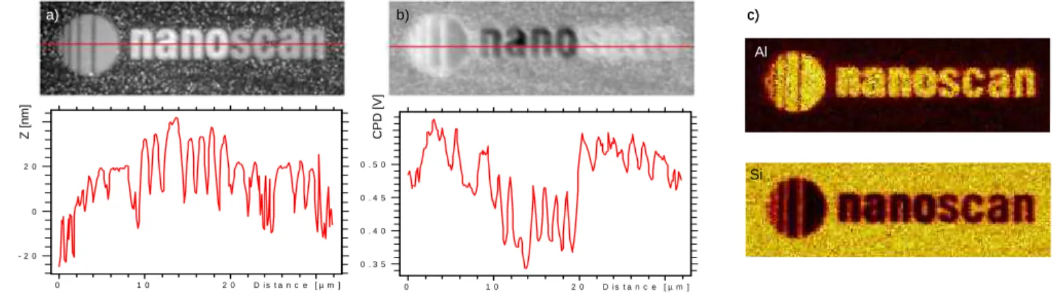 Figure 1: a) 32x10 µm 2  SFM topography of a patterned Al/Cu/Si surface. b) Simultaneous KPFM signal  measuring the contact potential difference