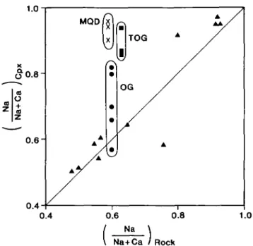 FIG. 8. Na/(Na + Ca) ratio of omphacitic and jadeitic pyroxenes plotted against Na/(Na + Ca) ratio of the host rock for eclogitic schists and gneisses from the Sesia Zone