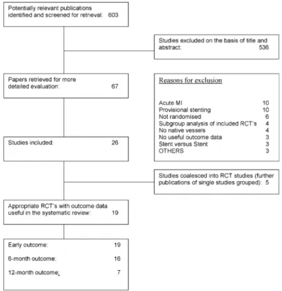 Fig. 1 Flow diagram of systematic review.