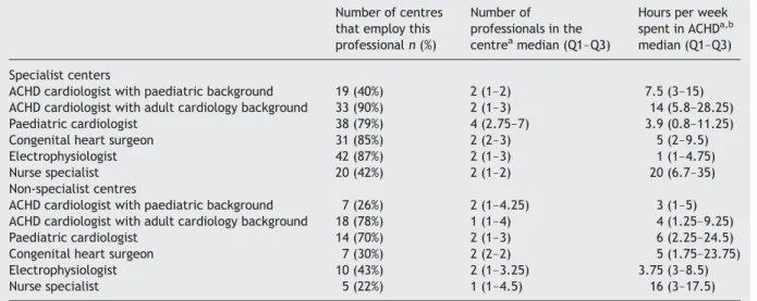 Figure 2 contains a ﬂow chart indicating to what extent the respective recommendations were fulﬁlled by the European specialist centres