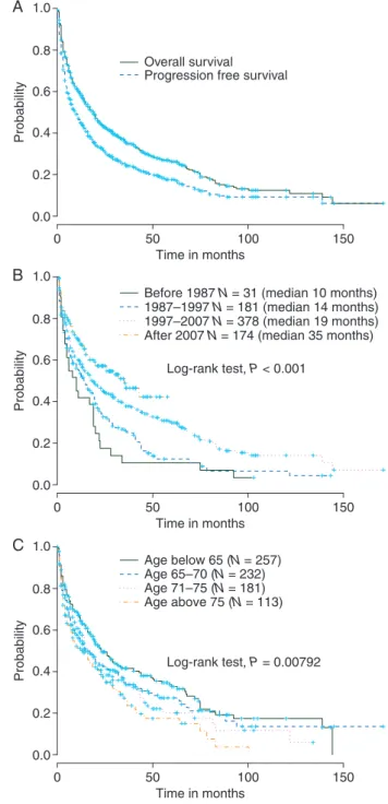 Table 2. Patient’s characteristics Baseline