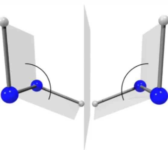 Figure 15. Image and mirror-image form of H 2 O 2 (HOOH) in the chiral equilibrium geometry of the PCPSDE-potential hypersurface