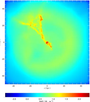 Figure 1. Surface density projection of the inner 50 kpc at t = 1.0 Gyr. The accretion flow is seen clearly in the form of filaments funnelling gas to the centre and growing the galaxy.