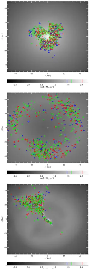 Figure 4. Projected surface density of gas within the inner 50 kpc, overlaid with points identifying gas particles that end up inside a given radius range at t = 2.0 Gyr