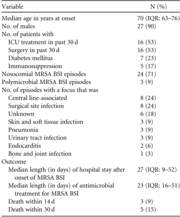 Figure 2). A total of 29 isolates from 34 episodes of MRSA in 25 patients underwent molecular typing by PFGE