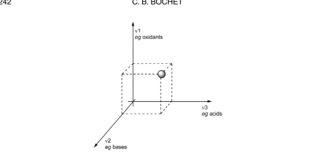 Fig. 1 Vectorial description of the reactivity of a protecting group.