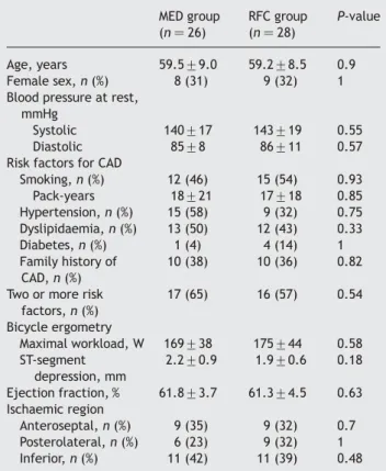 Figure 3 shows the event-free survival for the primary end- end-point. The event rate per year for the primary endpoint was 1.1% in MED patients, signiﬁcantly lower than that in RFC patients (8.0%); this difference translated into an absolute risk reductio
