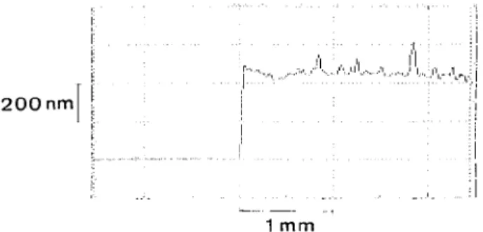 FIG. 1. Step height profile indicating the film thickness for a spin-coated PbS-gelatin nanocomposite containing 45 wt