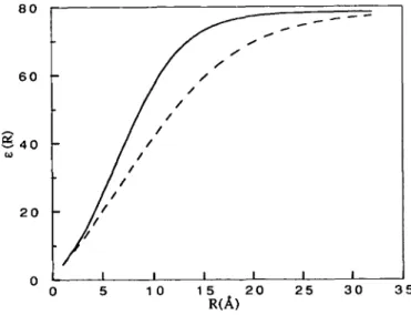 Fig. 1. Dielectric permittivity profile from equation (6). — ( n rls : A = -8.5525. *: = 7.7839