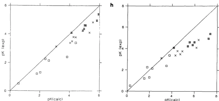 Fig. 2. Comparison of calculated versus experimental values for ApK^ 2  in calbindin.  D , / = 0.0