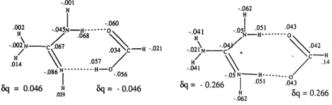 Fig. 3. Changes in net atomic charges on complex formation of guanidinium-carboxylate ion pair and guanidine-formic acid.
