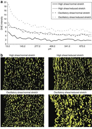 Figure 1 | Norepinephrine (Ne) dose-dependent contraction capacity of  porcine carotid arterial segments after 72 h of ex vivo perfusion