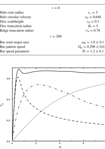 Table 2. Parameter values of the N-body model.