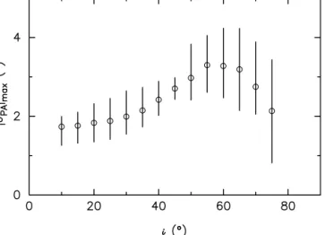 Fig. 6 suggests that, when δ PA &lt; 0, it may be possible to recognize δ PA = 0 by the large χ 2 in the linear regression