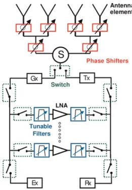 Figure 3 compares the most representative RF capacitive switches regarding the area and the isolation with respect to the applied actuation voltage