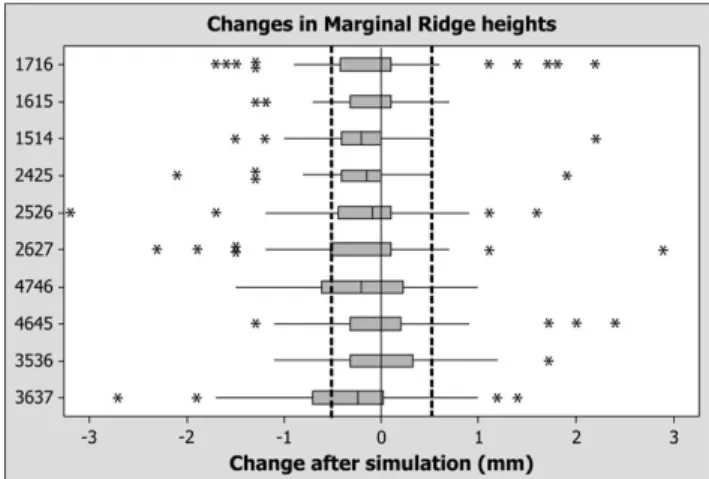 Table 3       Statistically  signifi  cant changes from the start (T1) to  following  (T2)  virtual  treatment   