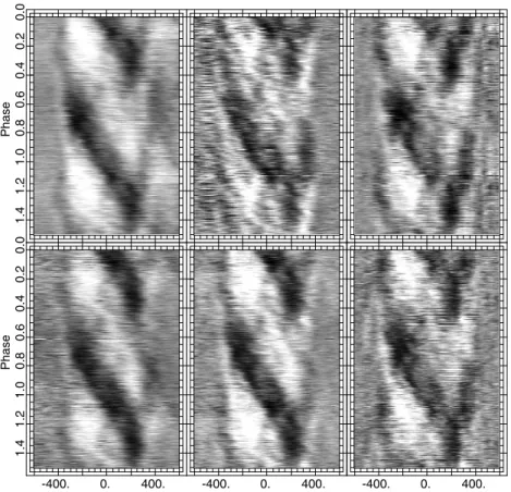 Figure 7. Grey-scale difference spectra of helium lines phased with P ¼ 0 : 70173 d. The displacement from the centre of the line profile is expressed in km s 21 ; the epoch of phase zero if HJD 245 1800.058 which corresponds to maximum light
