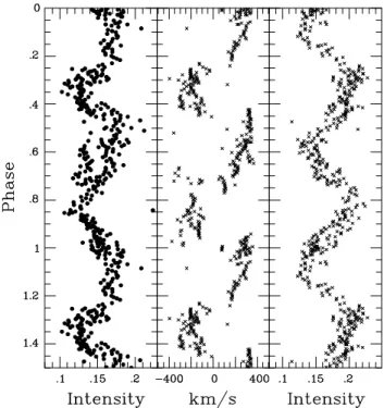 Figure 11. The same as in Fig. 10 but for H a .