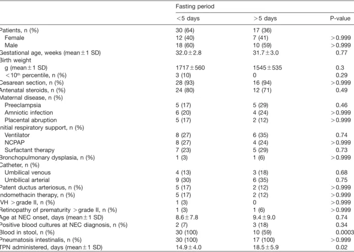 Table 3 Complications in conservatively managed necrotizing enterocolitis Bell stage II.