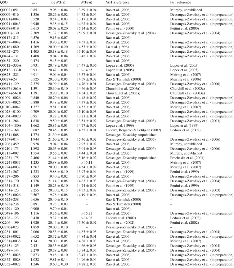 Table 2. Full absorber sample for D-index calculations.