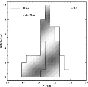 Figure 7. The D-index versusN(H I ) for the central range of Mg II absorption λ min,max as defined by the 90 per cent EW range