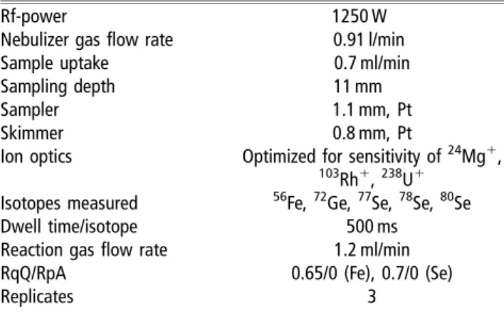 Table 3 Cadmium and lead levels in different meat cuts