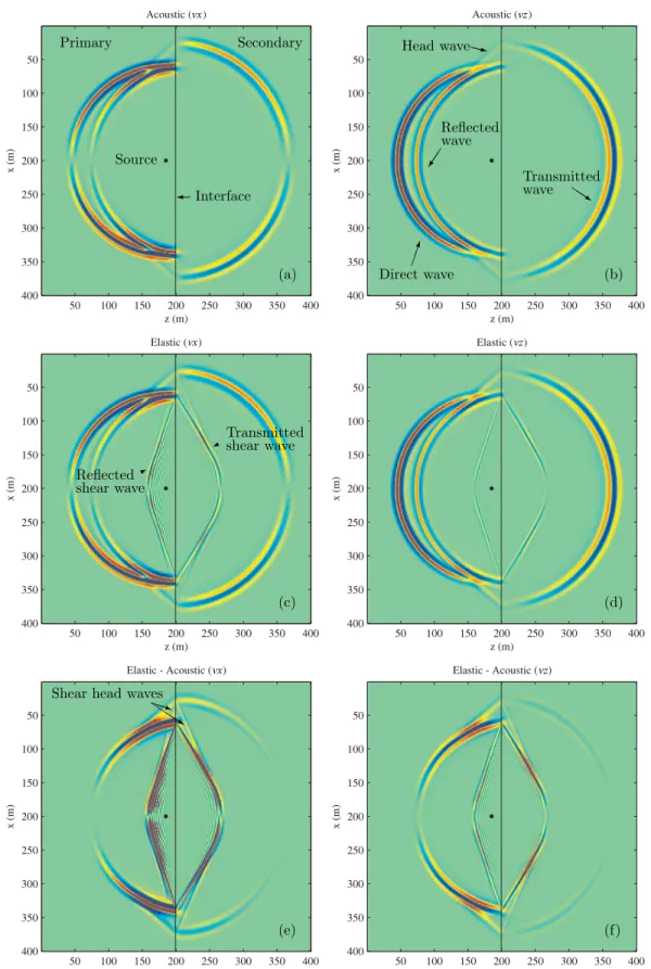 Figure 1. Wavefield snapshots in the sedimentary simulations. The subfigures on the left-hand side (a, c, e, g and i) are the x-component of particle velocity, and the subfigures on the right-hand side (b, d, f, h and j) are the z-component