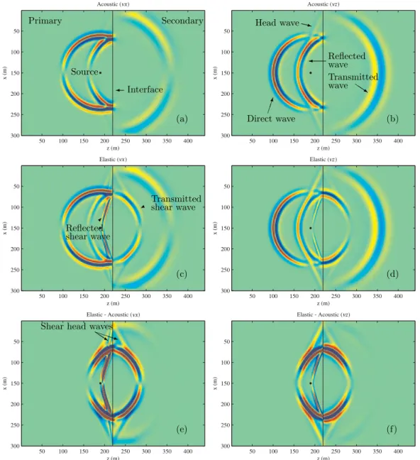 Figure 3. As Fig. 1 but for the top-salt simulations.