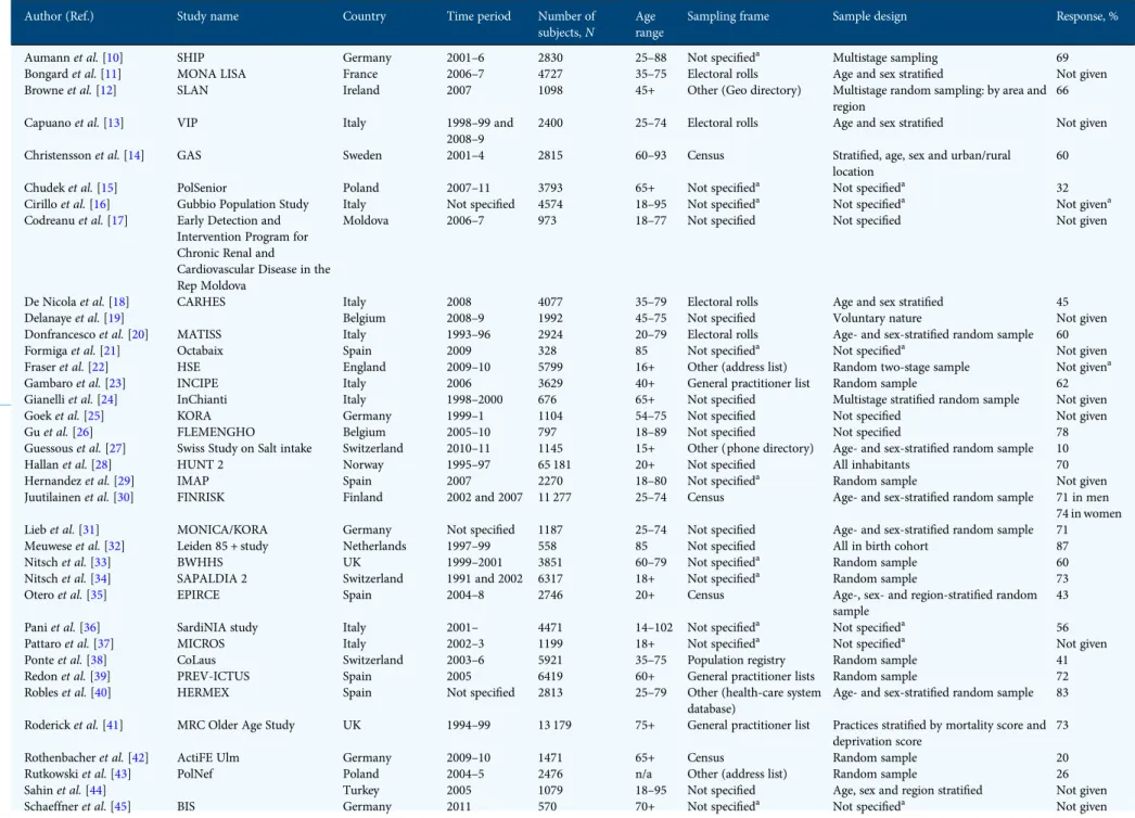 Table 1. Description of the method of general population sample selection per study