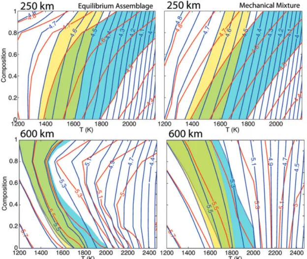 Figure 3. Predicted V S (blue contours) as function of temperature and composition (0 is Harzburgite, 1 is MORB) with the reference mineral physics model at 250 km (top panels) and 600 km (bottom panels)