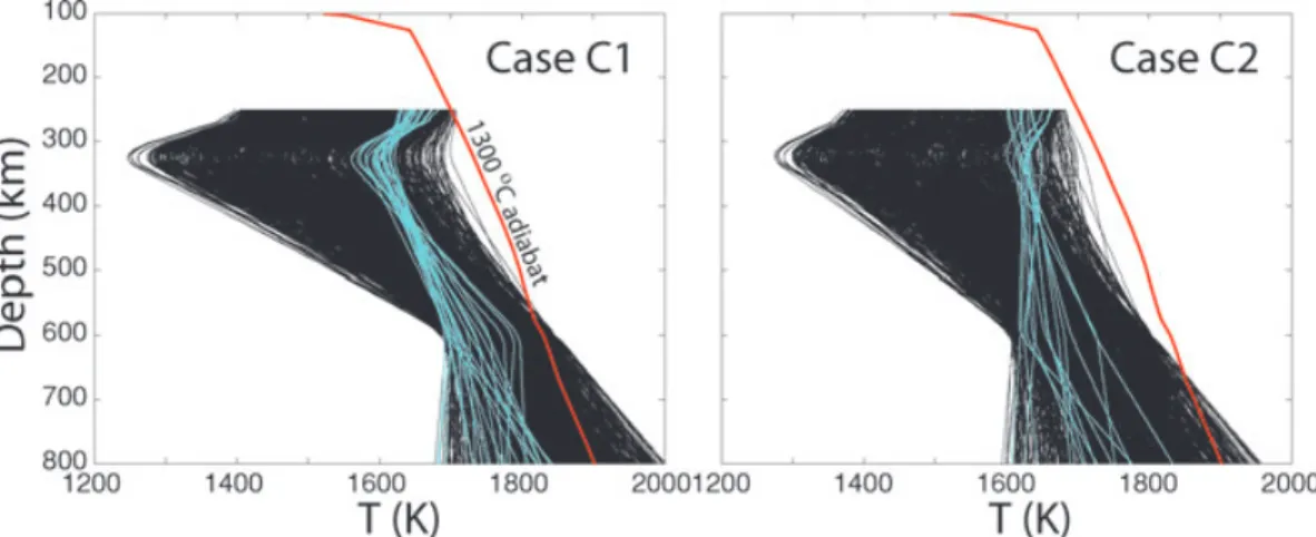 Figure 8. Thermal structures of the 1000 models tested for case C1 (left-hand panel) and C2 (right-hand panel), in black