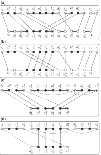 Fig. 5. The underlying graph used to decide the existence of an alternating path connecting c h 1 and e t 1 w.r.t
