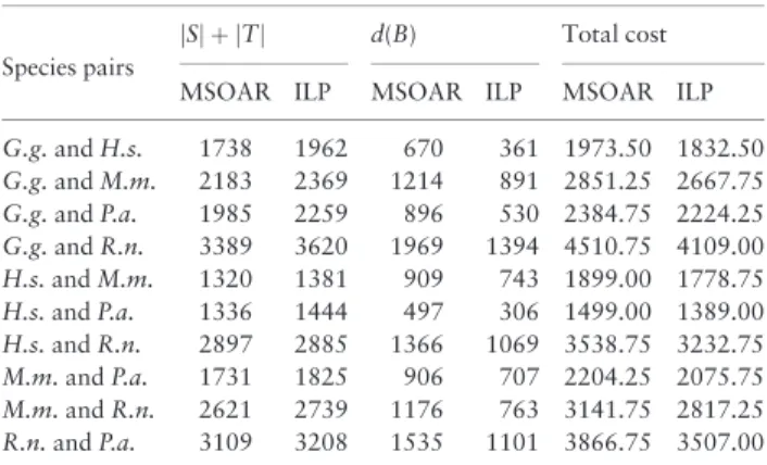 Table 2. Comparison with MSOAR on inferred operations and total score