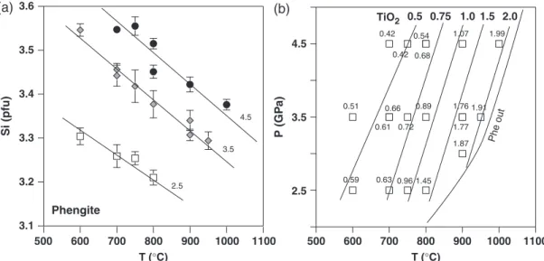 Table 2 presents the glass analyses normalized to 100%