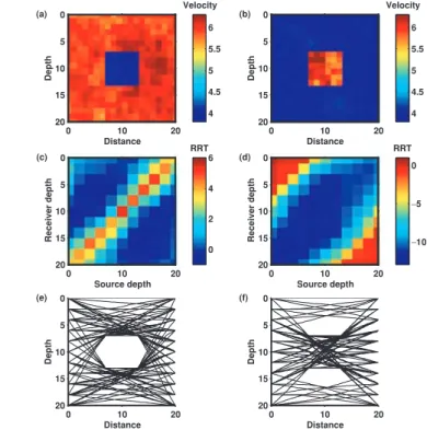 Figure 2. Velocity models comprising constant-velocity media with super- super-imposed random fluctuations ( ≤ 5 per cent; note that the random fluctuations are difficult to see in the dark blue regions) and (a) an embedded low-velocity body and (b) an emb