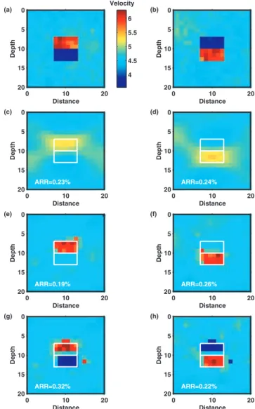 Figure 9. Velocity models comprising constant-velocity media with su- su-perimposed random fluctuations ( ≤ 5 per cent; different for each model;