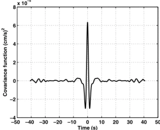 Figure 3. The noise covariance function. The correlation is almost zero after 10 s. This is consistent with the fact that the covariance matrix has been estimated considering Gaussian time-series filtered in the frequency range [0.1 0.5] Hz, containing the