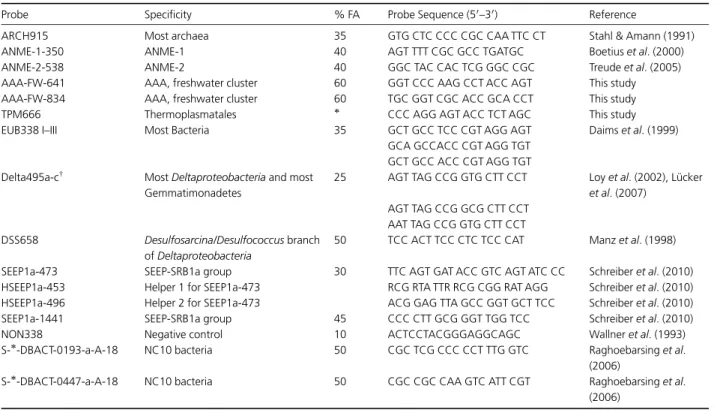 Table 1. Oligonucleotide probes used in this study